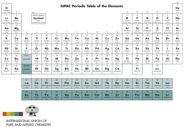 IUPAC Periodic Table of Elements