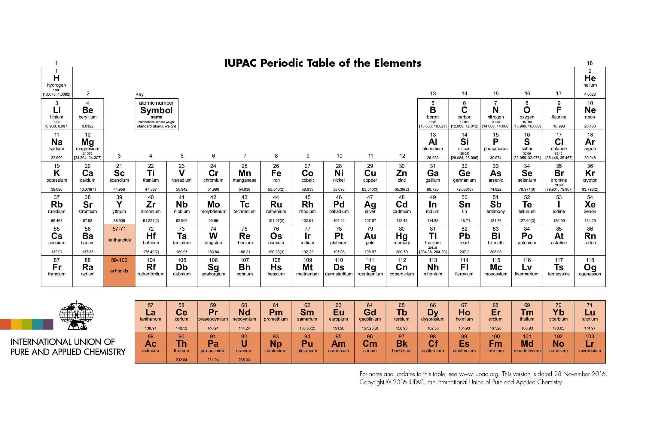 IUPAC Periodic Table PDF