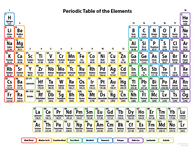 Printable Periodic Table of Elements with Names
