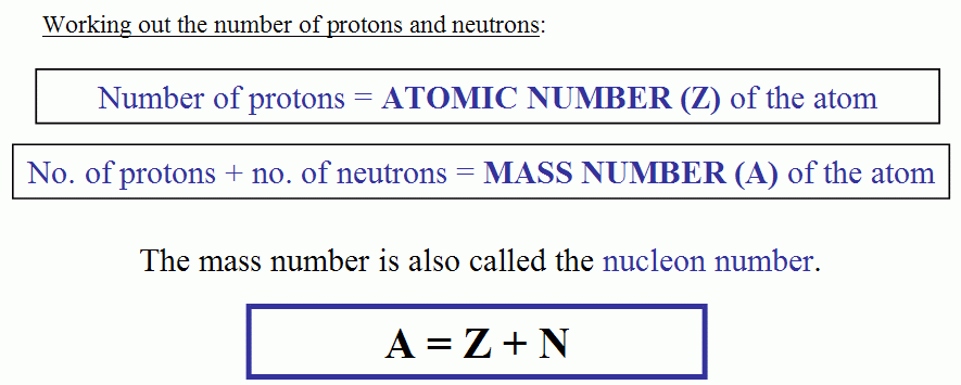 How To Find Atomic Mass And Number Of Elements 4093