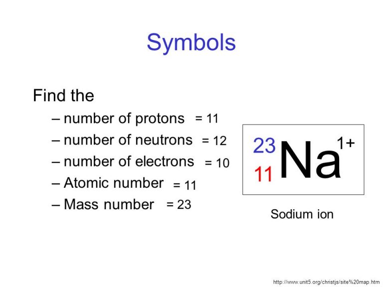 What Is Sodium Mass Number And Atomic Number