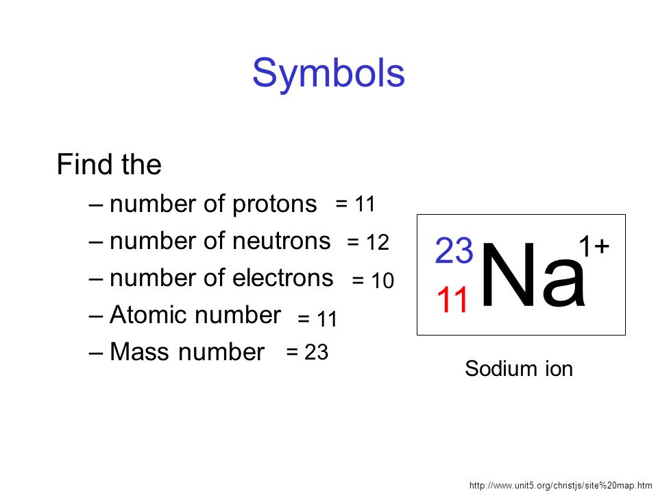 na charge periodic table