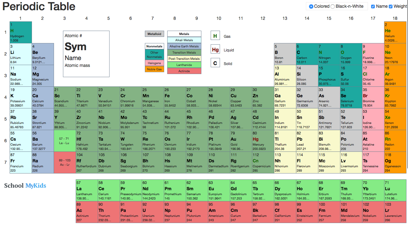 Dynamic Periodic Table and Arrangements of Elements