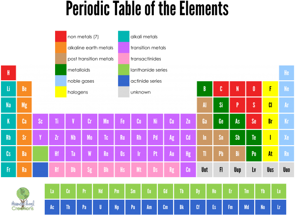 printable periodic table of elements with names archives dynamic periodic table of elements and chemistry