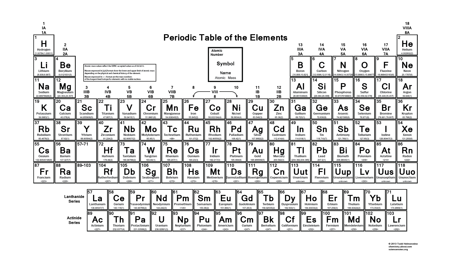 Iupac Periodic Table Of Elements With Name Dynamic