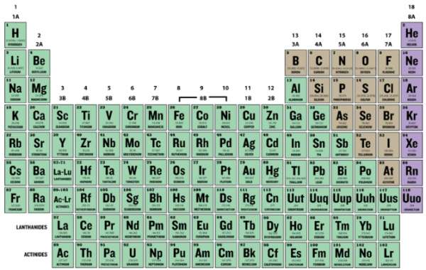 printable periodic table atomic number and mass