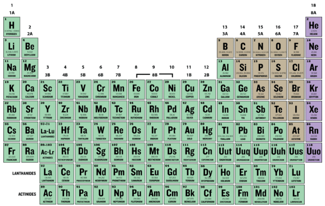 Periodic Table With Names And Atomic Mass And Number