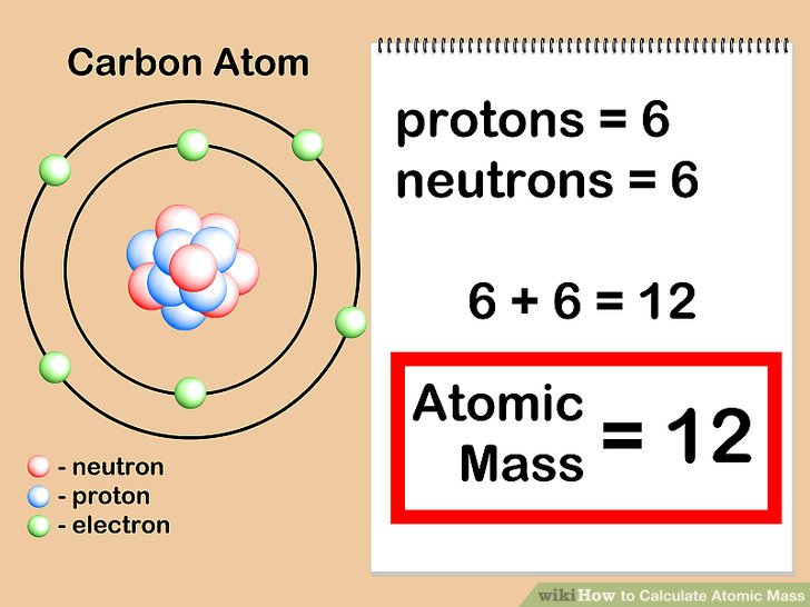 How Do You Calculate Atomic Mass?