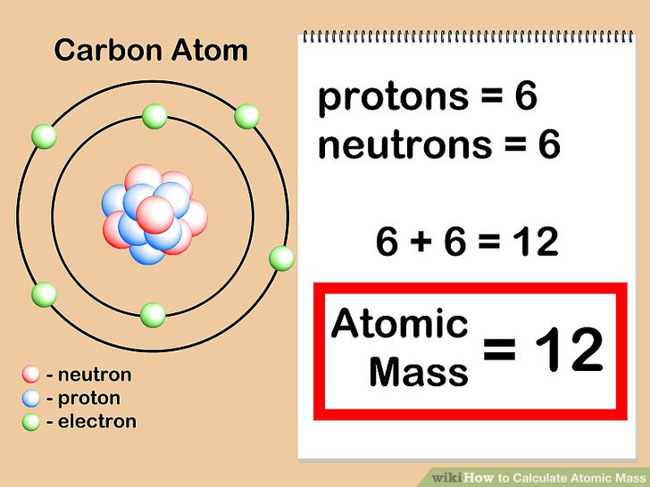 ca element protons