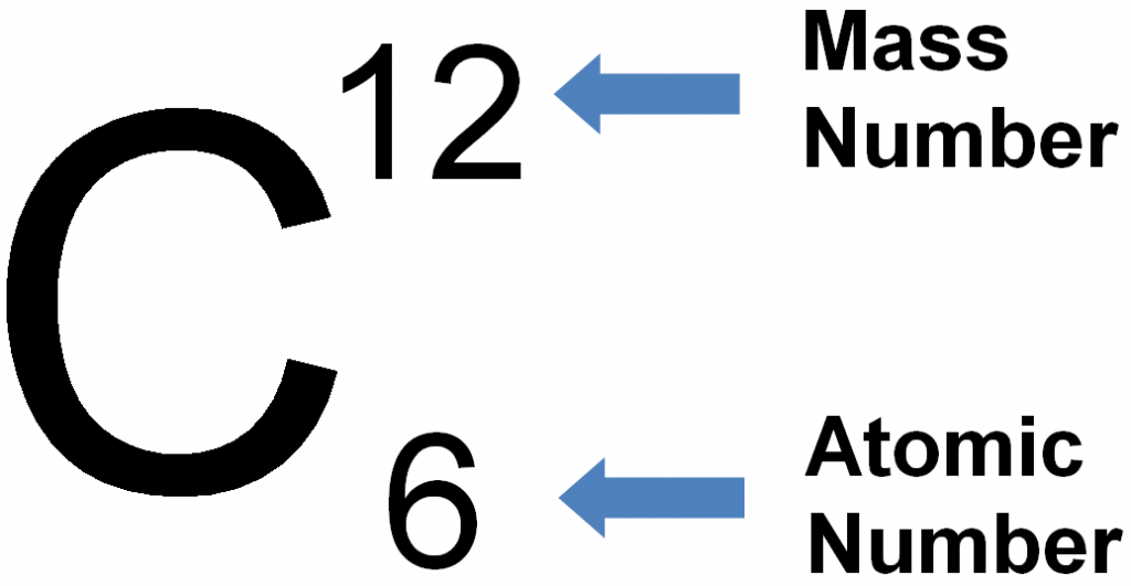 periodic-table-element-with-atomic-mass-and-atomic-number