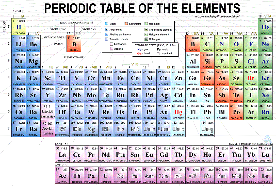 Labeled Periodic Table of Elements with Name