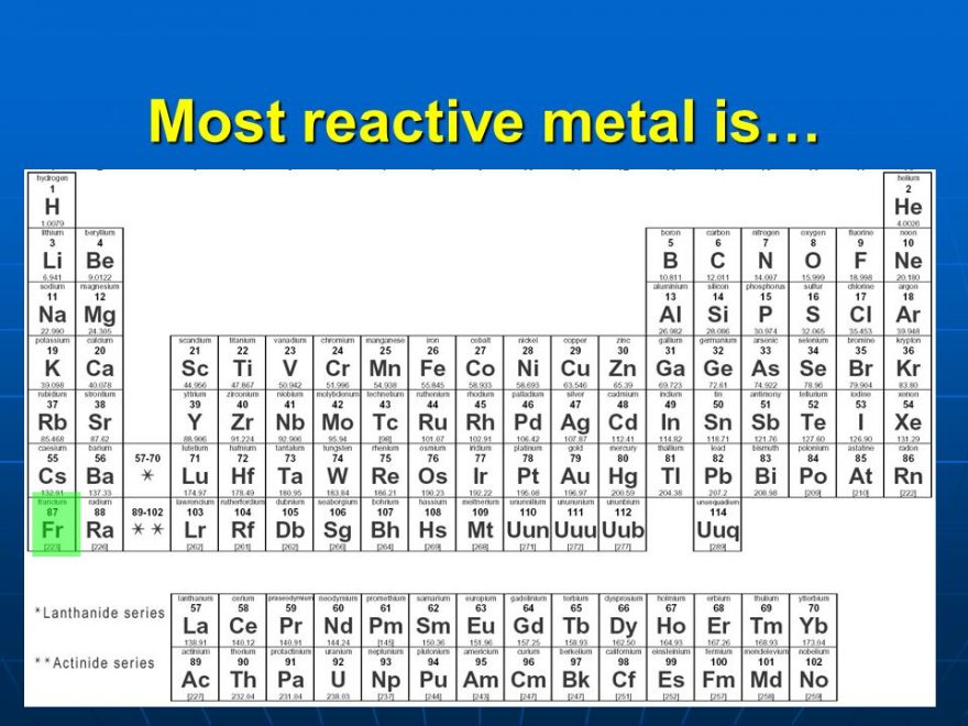 What Is a Period in the Periodic Table Archives - Dynamic Periodic ...