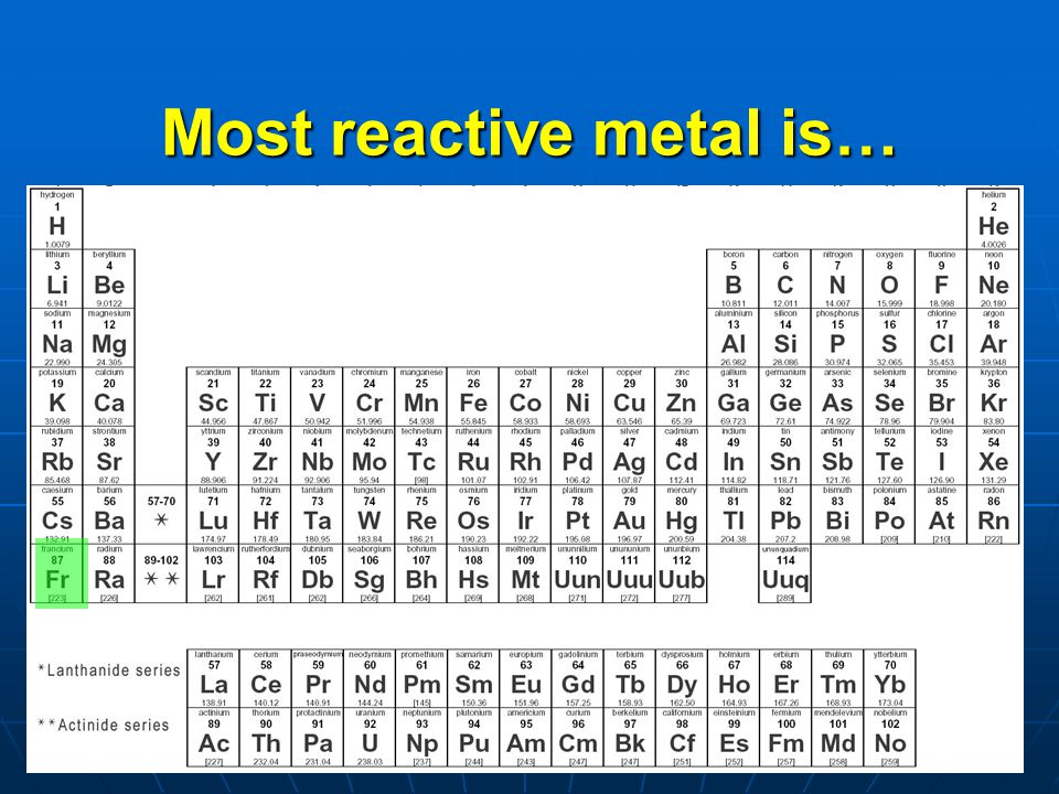 periodic table reactivity chart