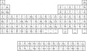 periodic table of elements with electron configuration