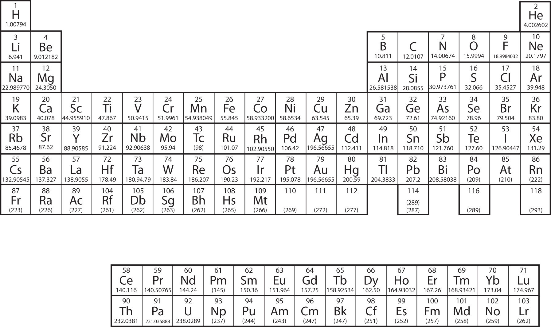 periodic table of elements with electron configuration