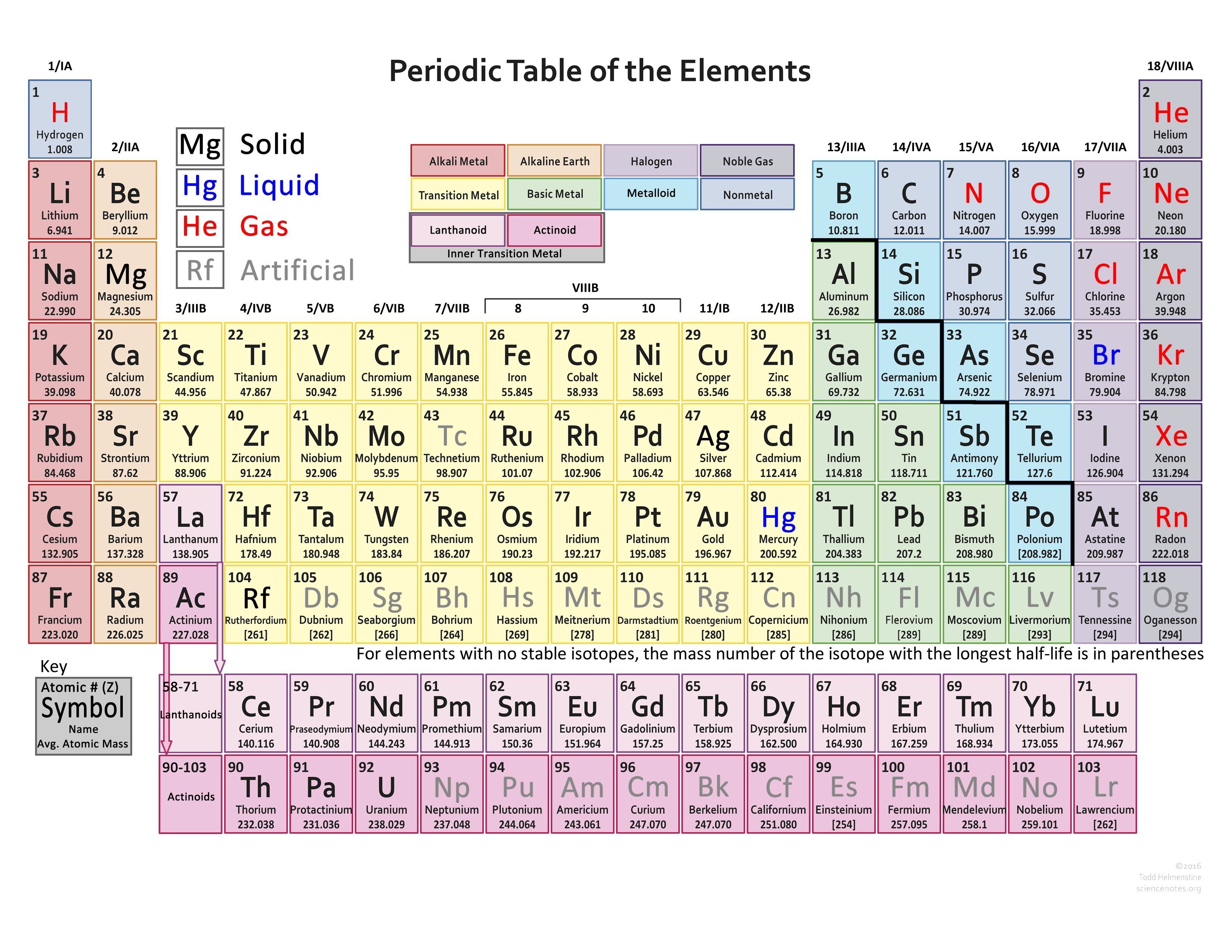 valence electrons by group in periodic table