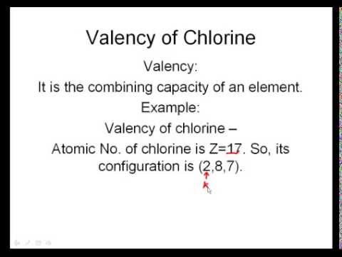 How To Find Valency of Elements