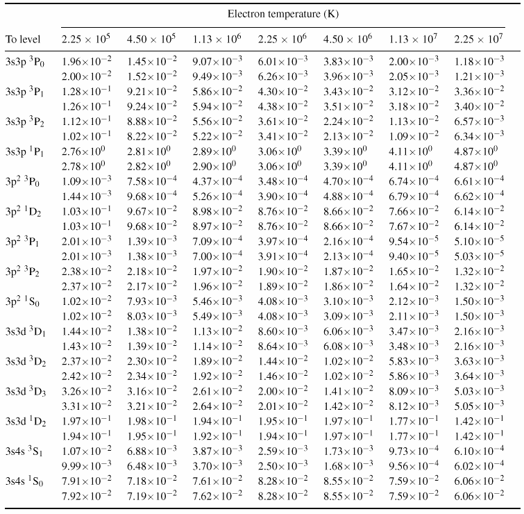 electron configuration list