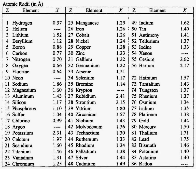 atomic radius periodic table