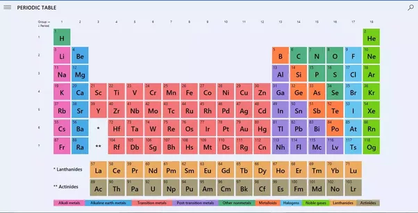 periodic table with valency archives dynamic periodic table of elements and chemistry