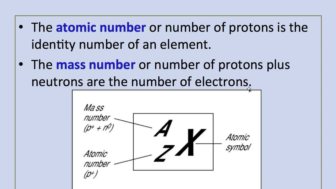 what-is-atomic-number-and-mass-number