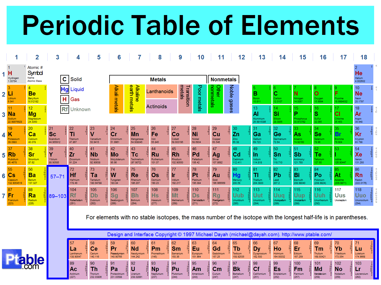 Interactive Periodic Table For Kids