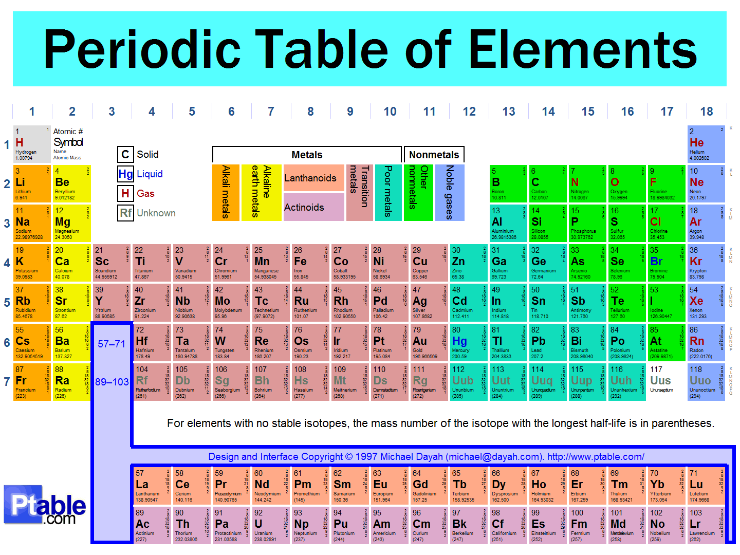 Interactive Periodic Table Archives Dynamic Periodic Table Of Elements And Chemistry