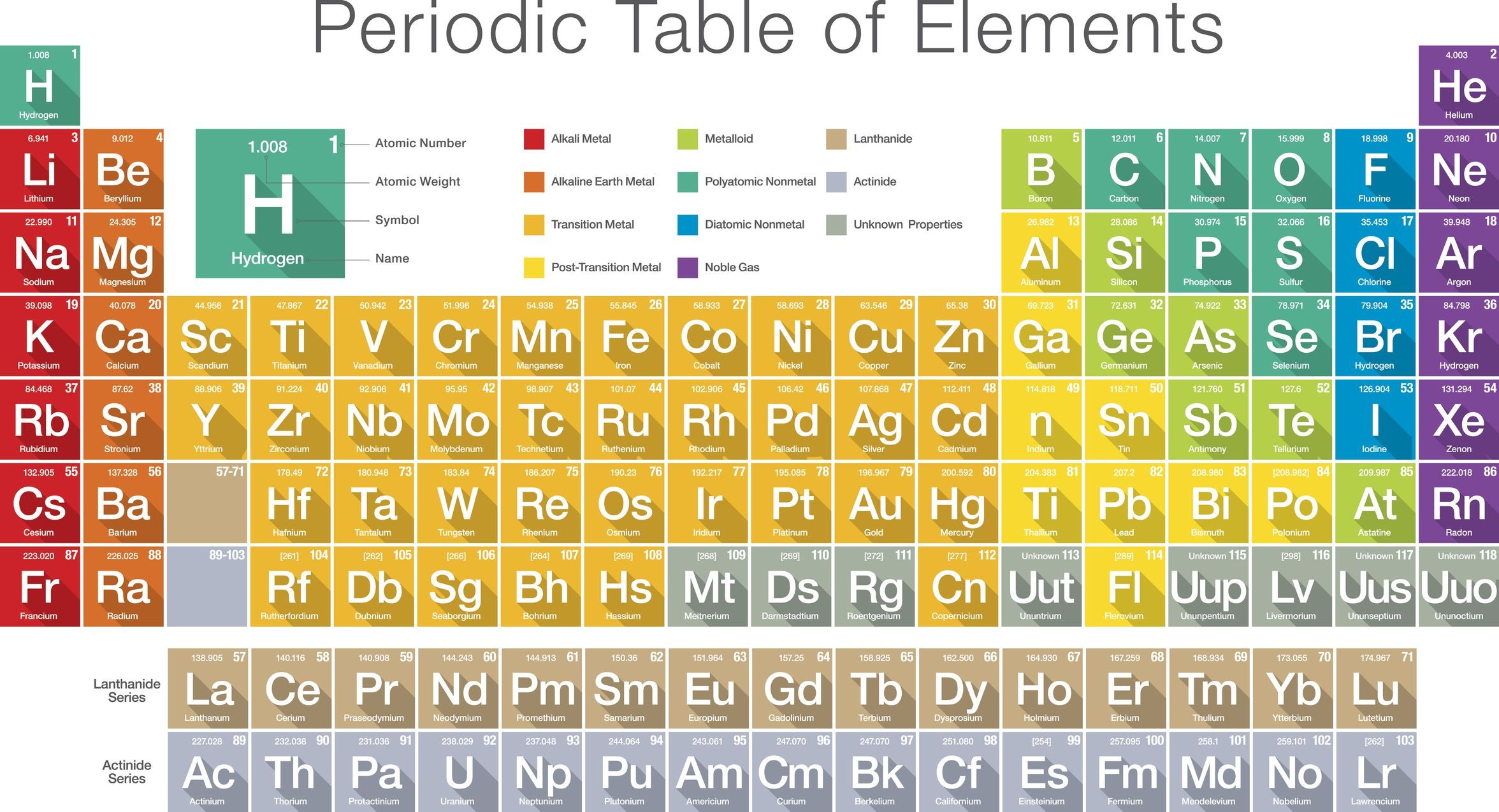 periodic table of elements list 1 118 periodic table