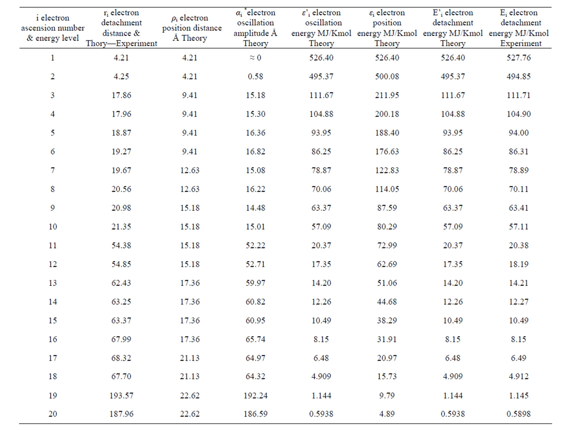 Atomic Mass of First 30 Elements