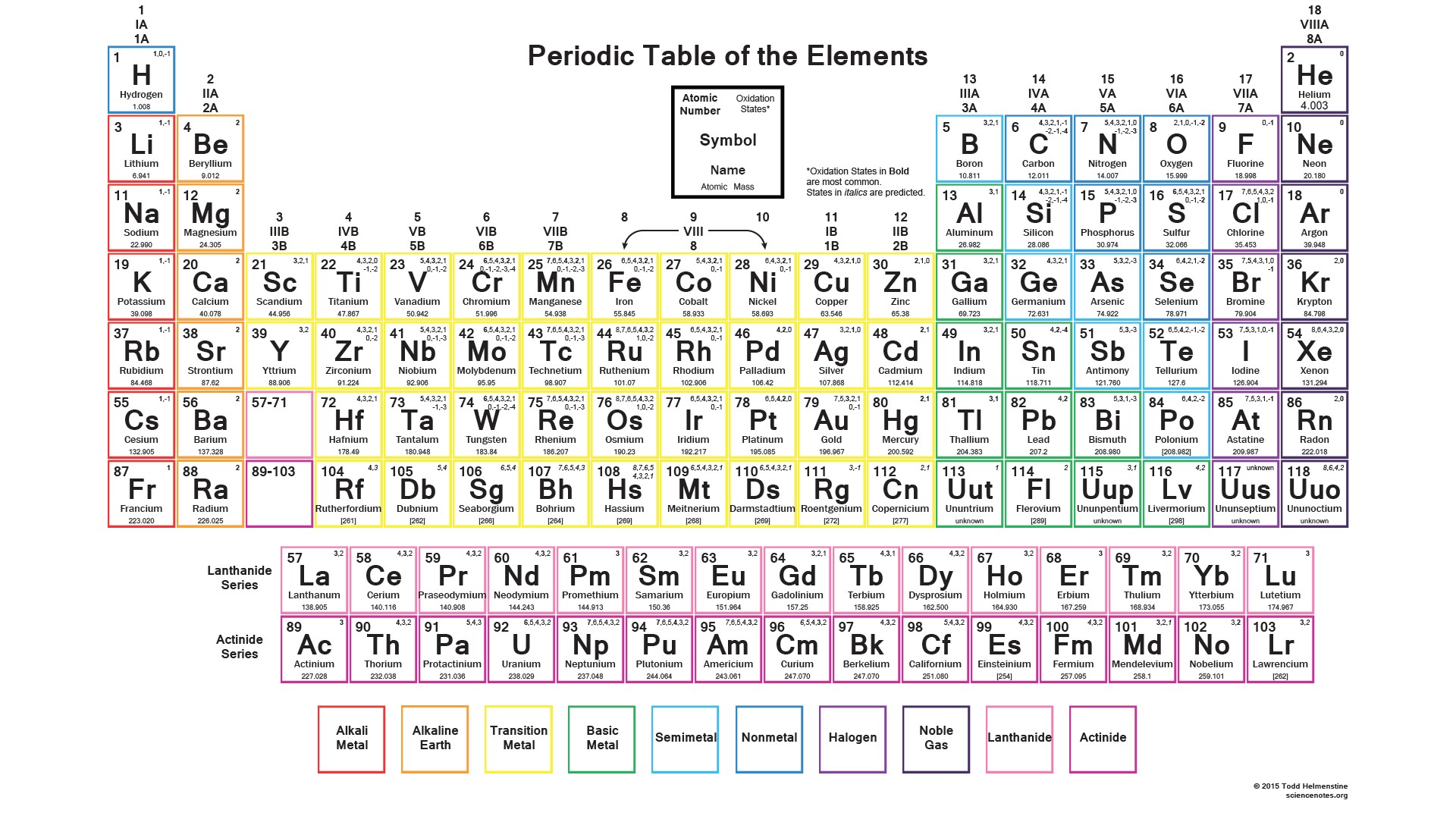 printable periodic table of elements with names archives dynamic periodic table of elements and chemistry