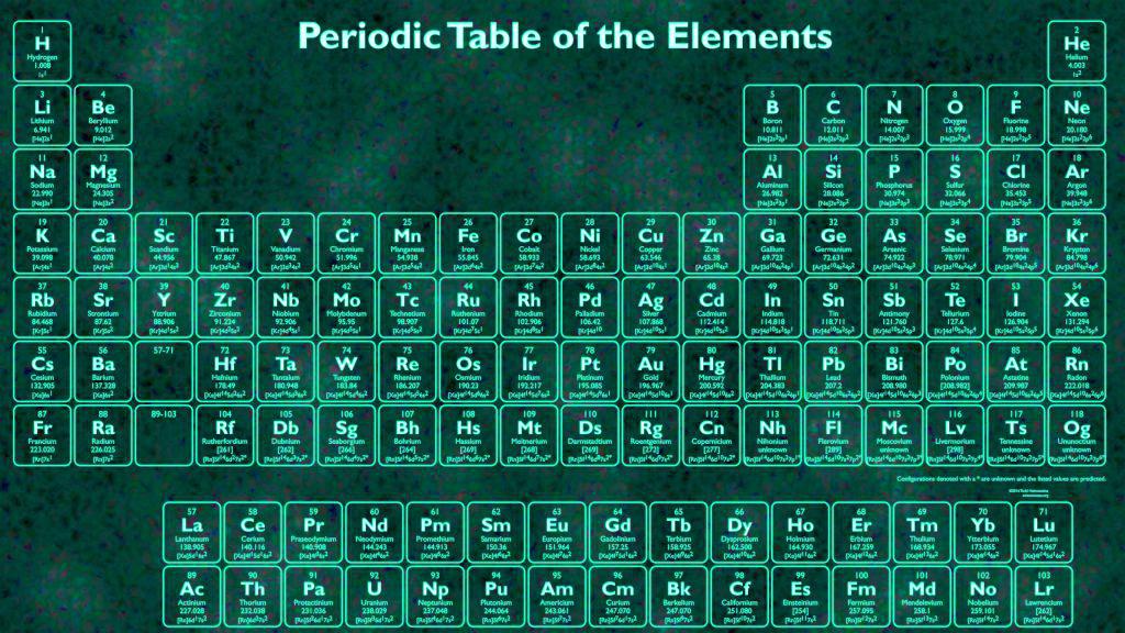 periodic table in chemistry with name