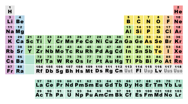 Interactive Periodic Table Game