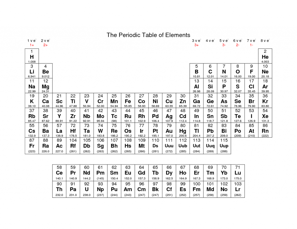 printable periodic table Archives Dynamic Periodic Table of Elements