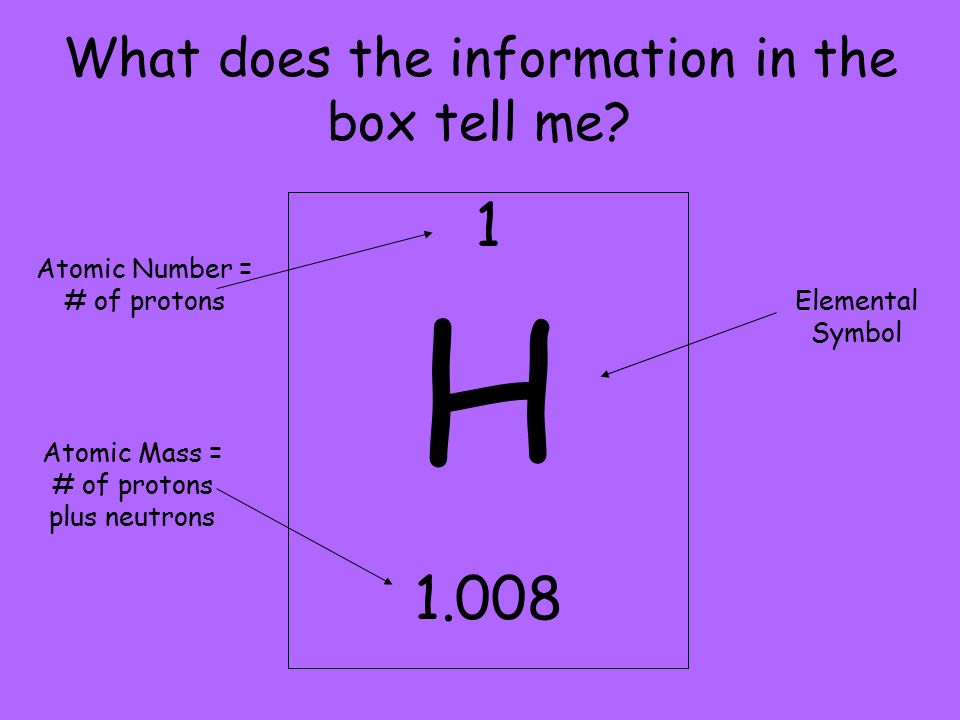 element o atomic number