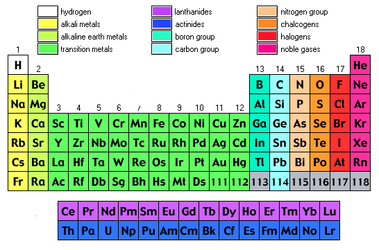 labeled periodic table of elements with name