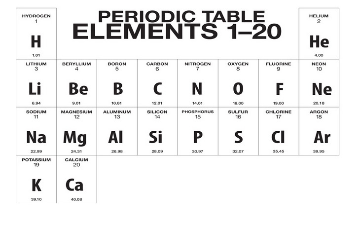 first 20 elements of periodic table with atomic number