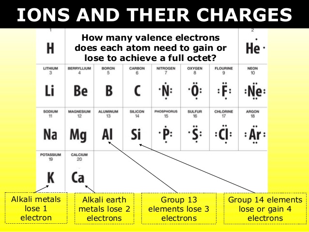 How Many Valence Electrons Does Lead have
