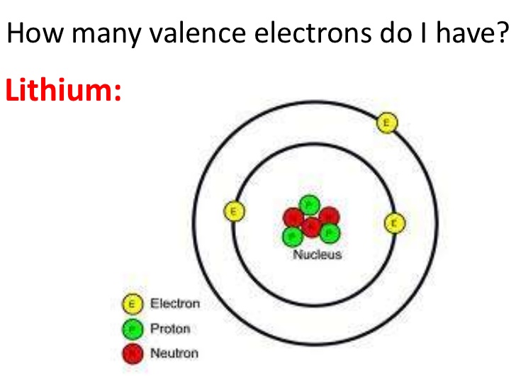 How Many Valence Electrons Does Lithium Have