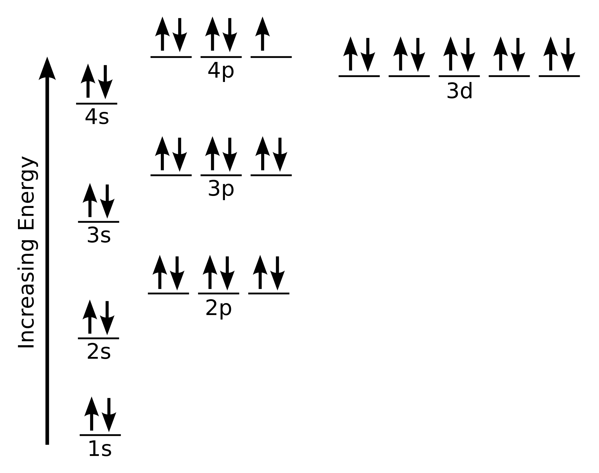 electron configuration of krypton