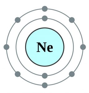 Neon Electron Configuration (Ne) with Orbital Diagram