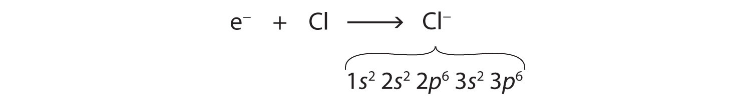 Electronic Configuration For Chlorine Ion