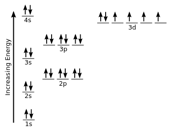 Electron Configuration For Iron