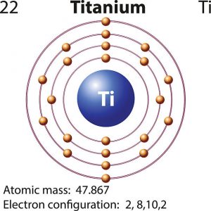 electron configuration for titanium