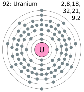 What is the Electron Configuration of the Uranium?