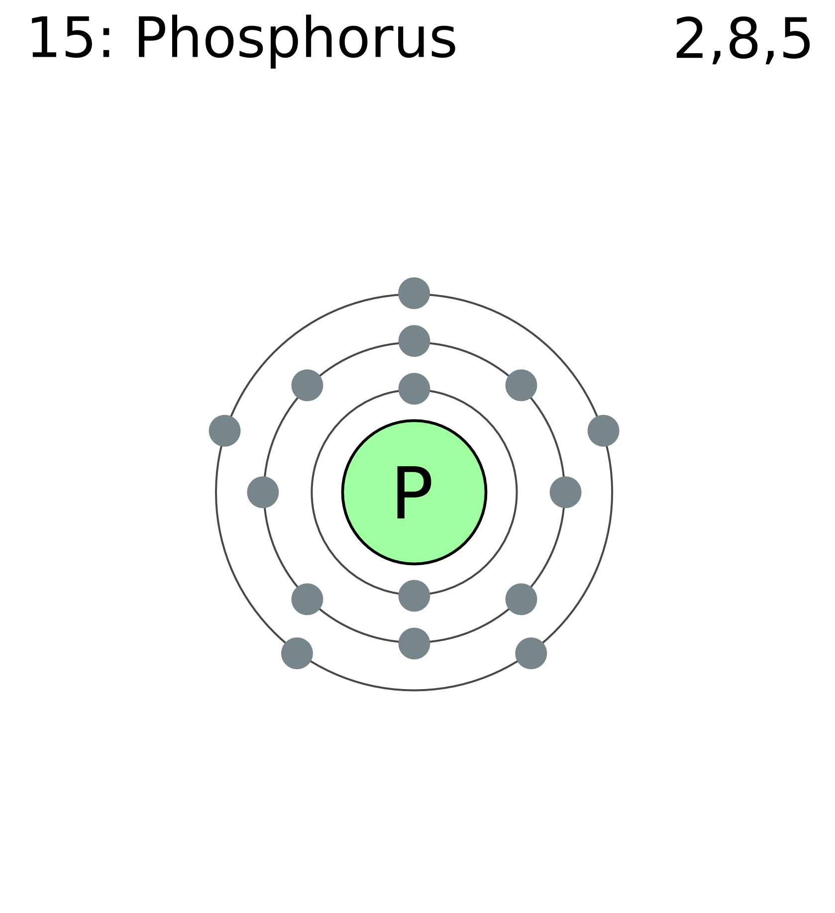 ground-state-electron-configuration-for-cobalt