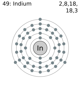 What is the Electron Configuration of Indium