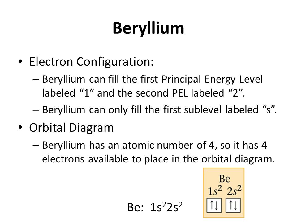 How Can We Find A Beryllium Electron Configuration (Be)