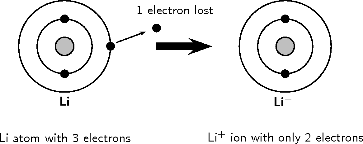 cut off wavelength of electron on lithum