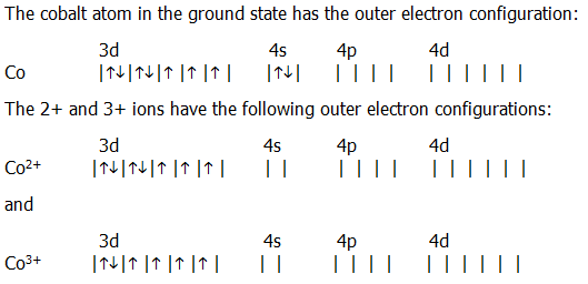 electron configuration of cobalt unabbreviated