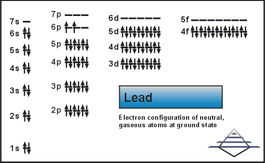 What is The Electron Configuration of Lead